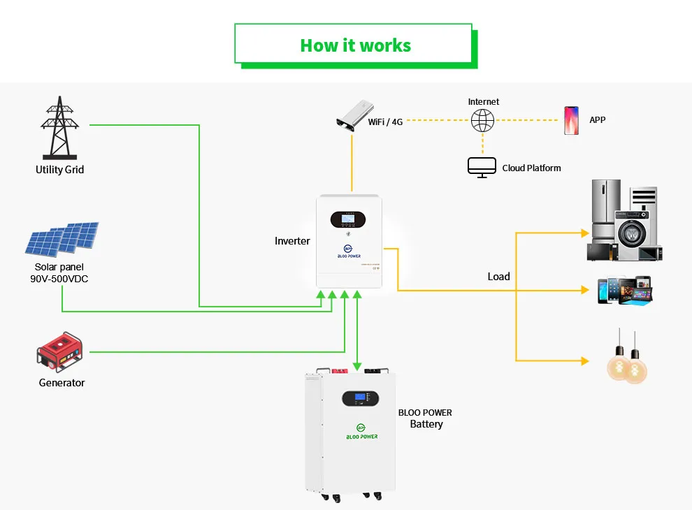 how it working how it working