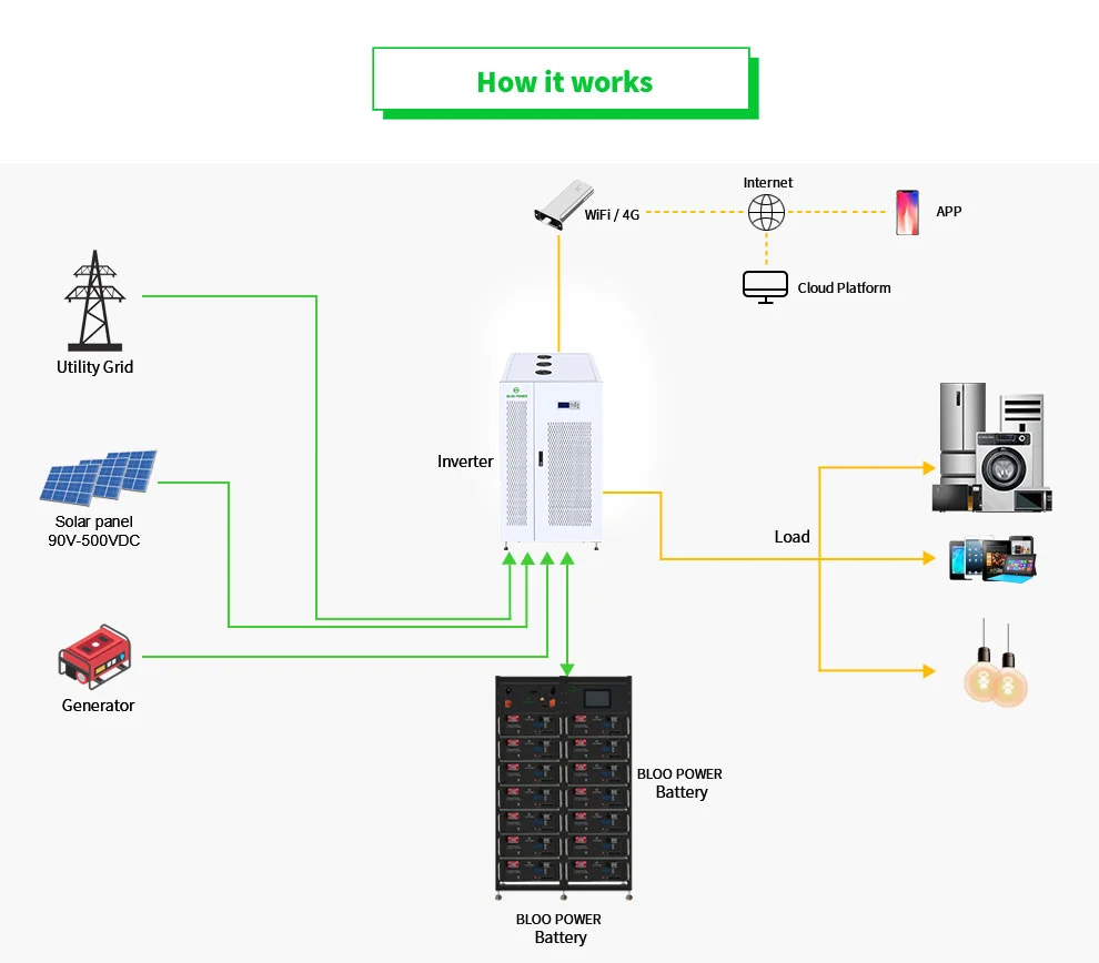 Industrial Energy System Industrial Energy System