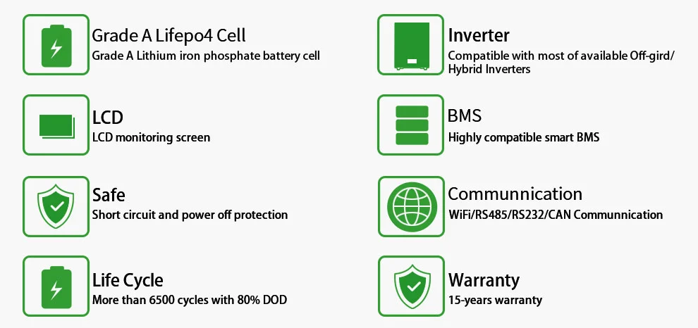Built-in high performance BMS Built-in high performance BMS